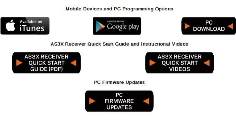 Câble USB de programmation AS3X pour PC SPEKTRUM - Spektrum