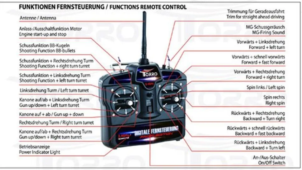 Char RC Tiger I Late Production 1/16 BB Metal RTR - Torro