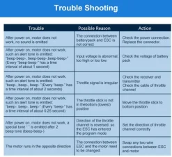 Contrôleur FMS ESC Predator 100A - FMS