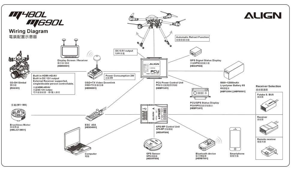 M480 Super Combo - ALIGN - Align