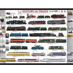 Puzzle 1000 pièces : L'histoire des trains - Eurographics